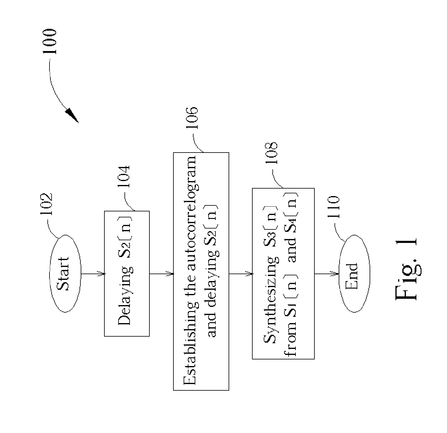 Nonlinear overlap method for time scaling