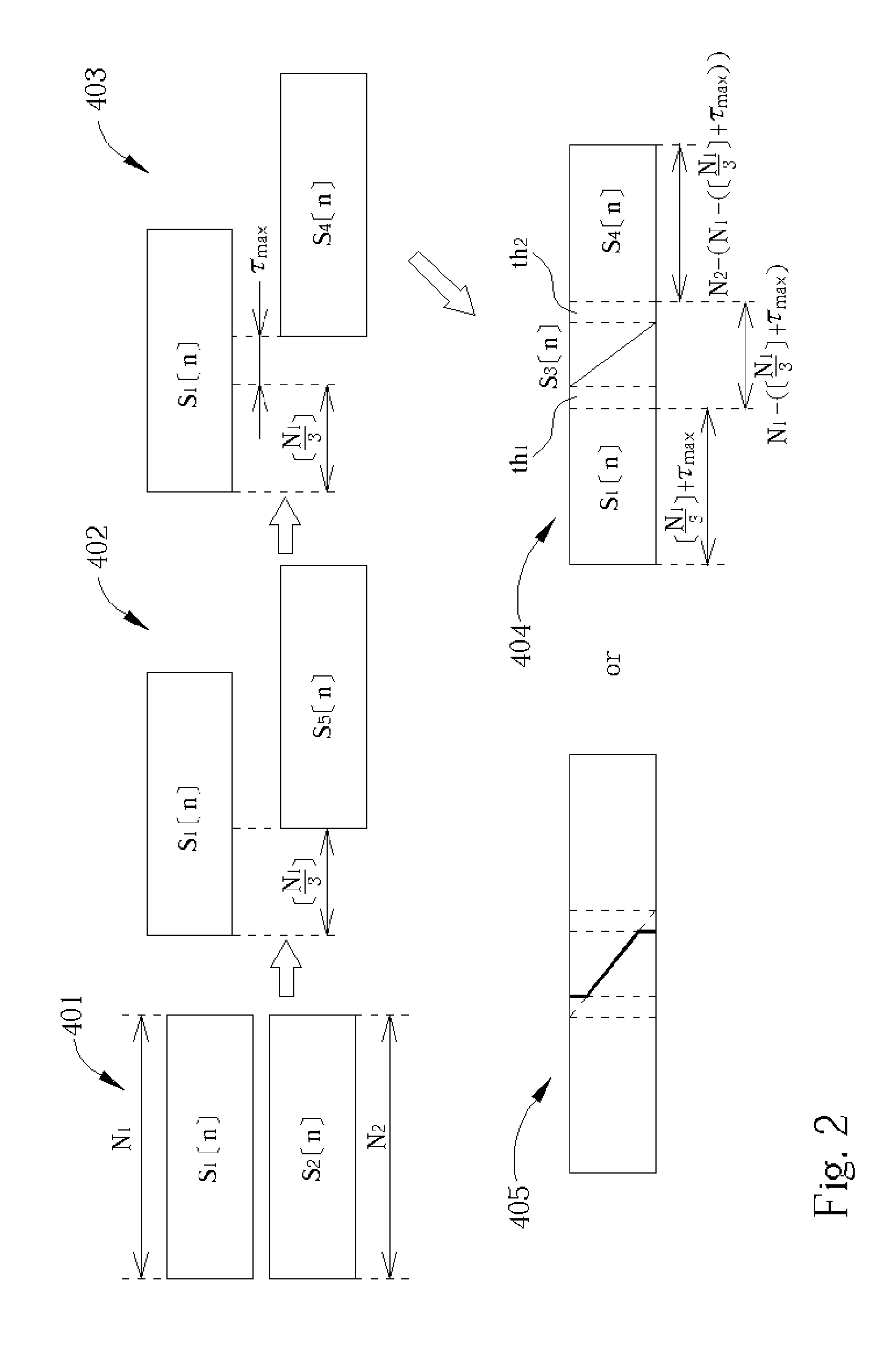 Nonlinear overlap method for time scaling