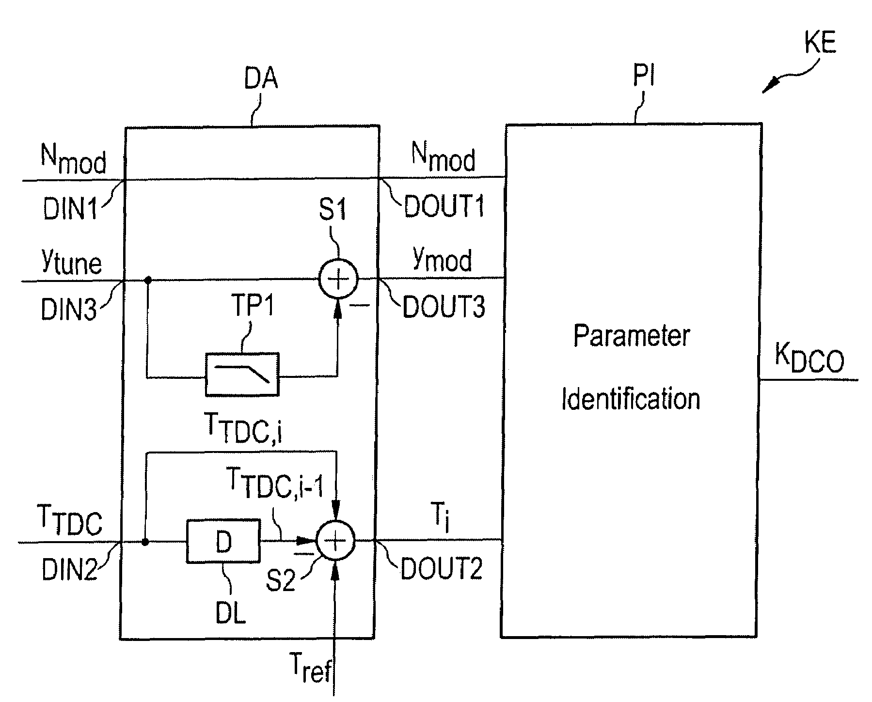 Arrangement and method for determining a gradient factor for a digitally controlled oscillator, and phase locked loop