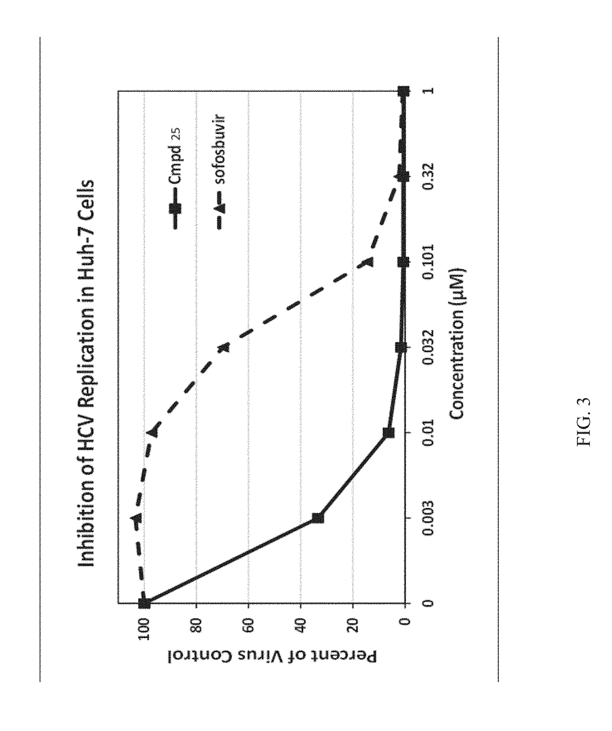 Beta-d-2'-deoxy-2'-alpha-fluoro-2'-beta-c-substituted-2-modified-n6-substituted purine nucleotides for hcv treatment