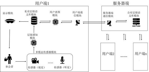 Semantic fidelity-oriented virtual conference method and three-dimensional virtual conference system