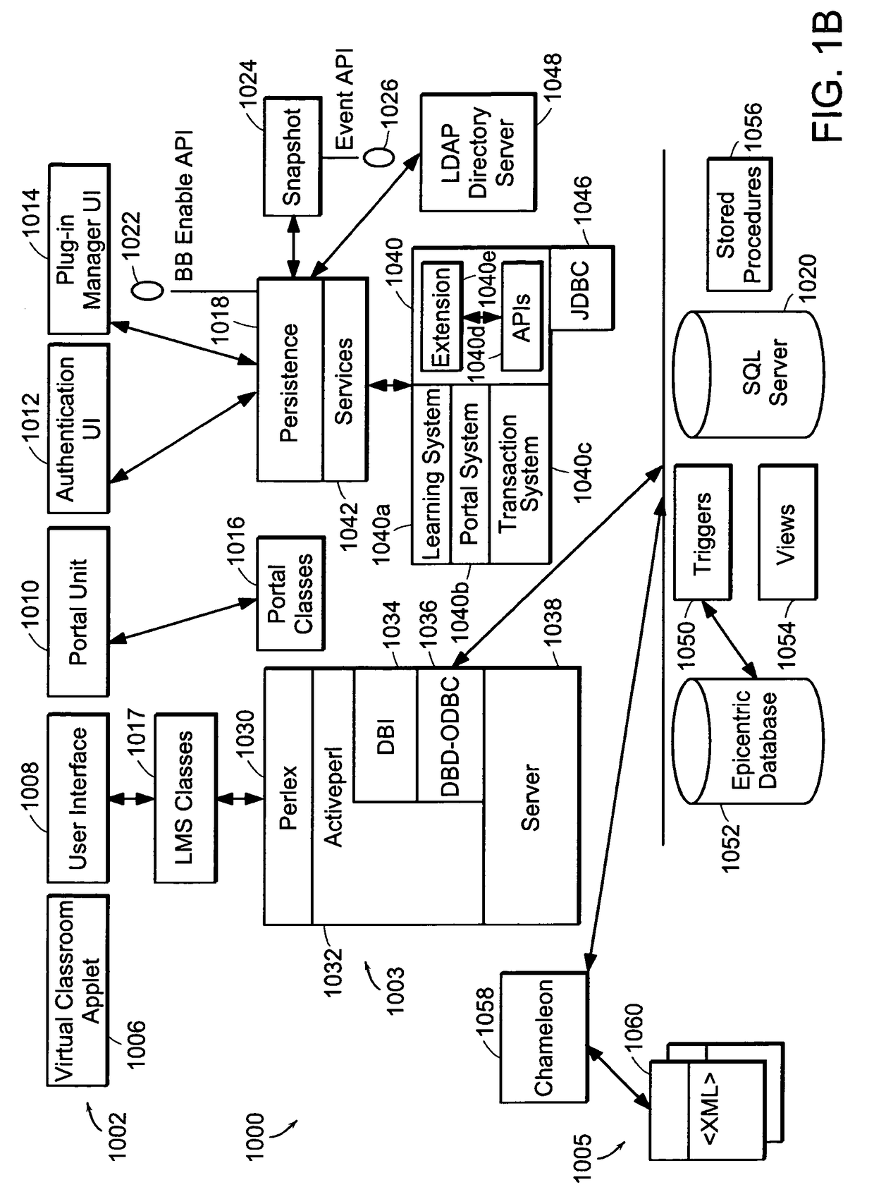 Internet-based education support system, method and medium providing security attributes in modular, extensible components