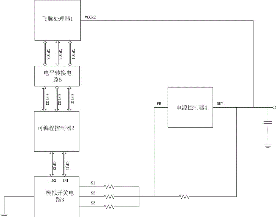 Device and method for controlling CPU power consumption under Feiteng platform