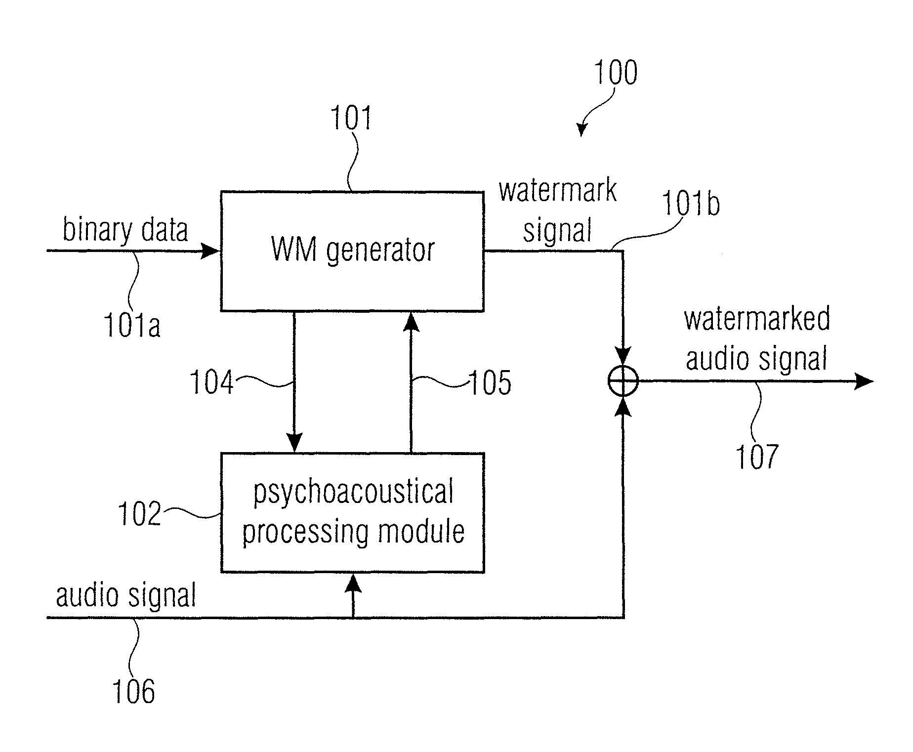 Watermark generator, watermark decoder, method for providing a watermark signal in dependence on binary message data, method for providing binary message data in dependence on a watermarked signal and computer program using a two-dimensional bit spreading