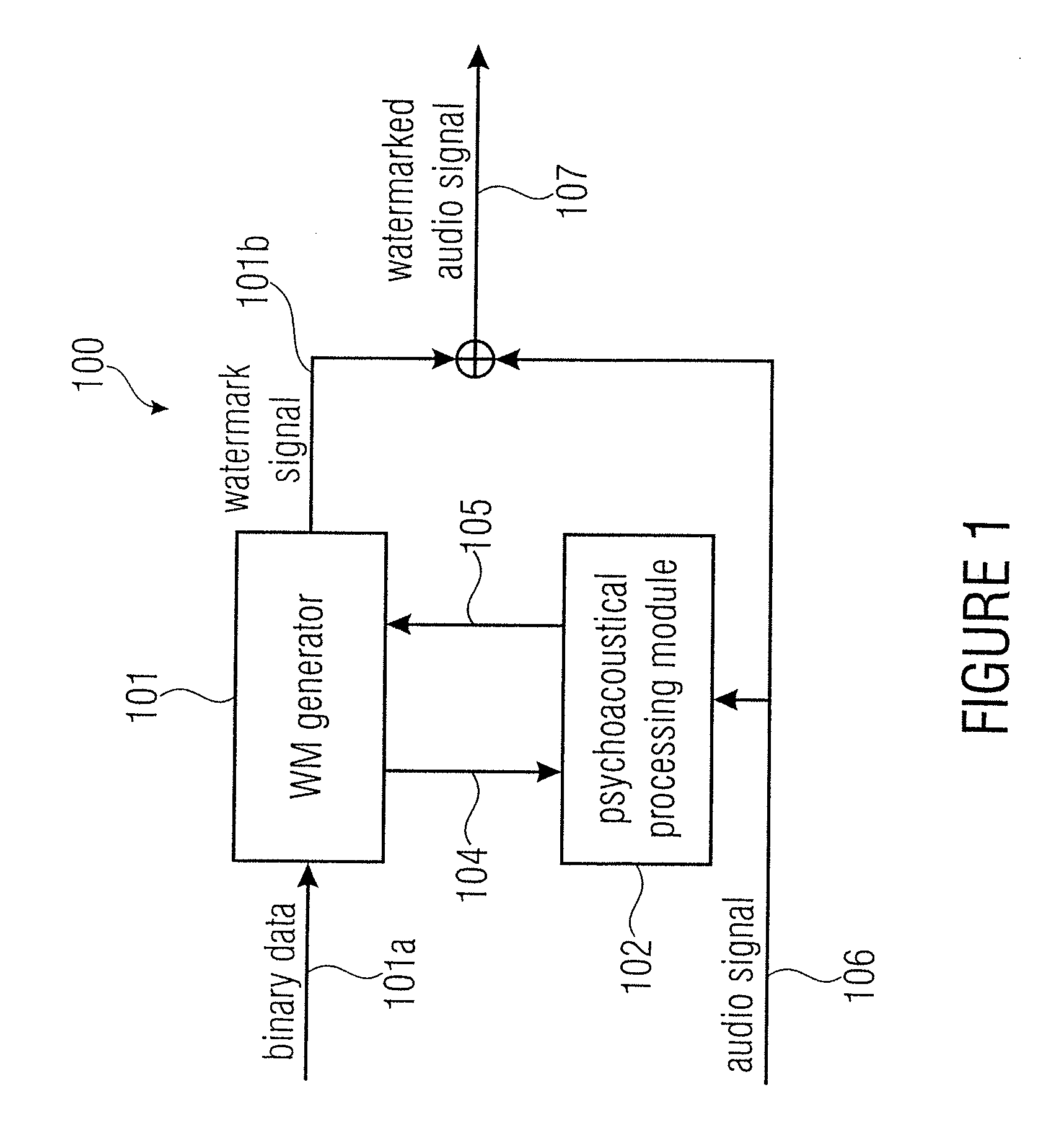 Watermark generator, watermark decoder, method for providing a watermark signal in dependence on binary message data, method for providing binary message data in dependence on a watermarked signal and computer program using a two-dimensional bit spreading