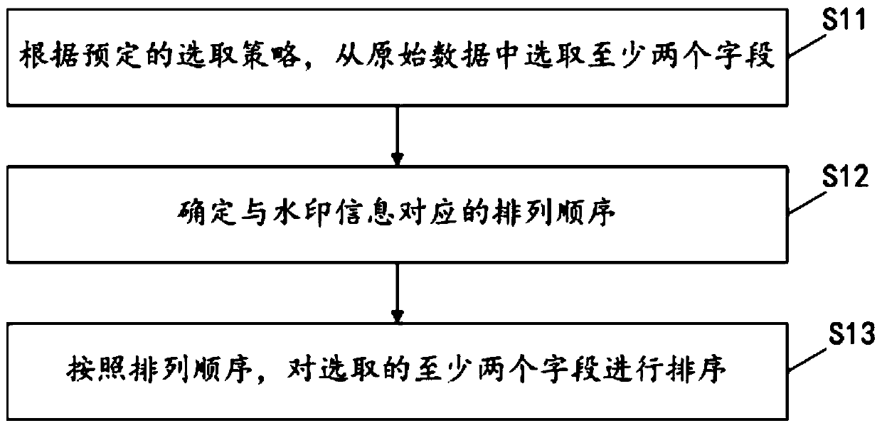 Watermark information writing method and device and watermark information reading method and device