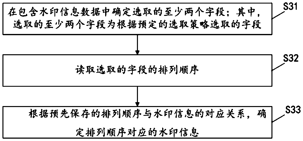 Watermark information writing method and device and watermark information reading method and device