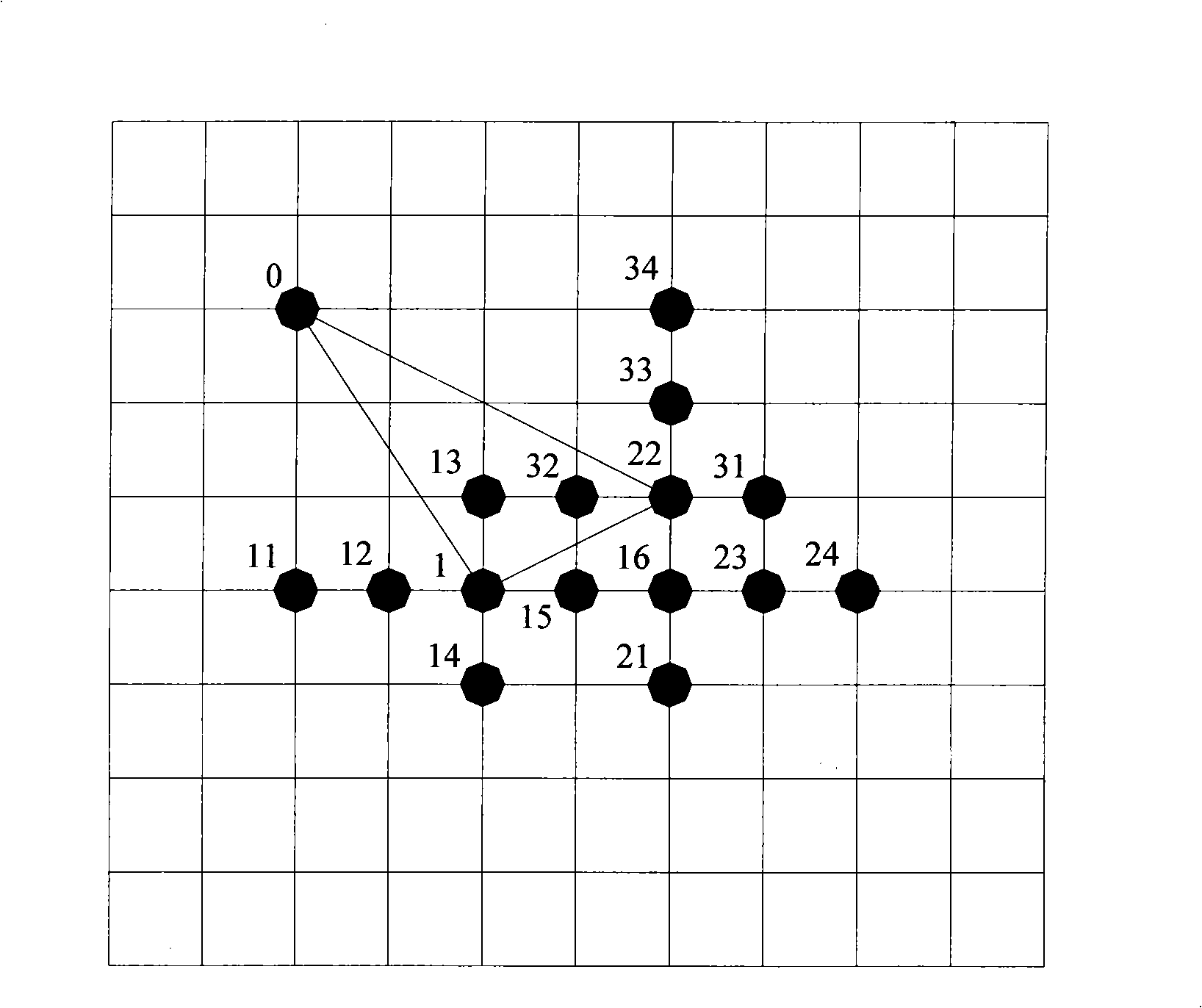 Quick motion estimation method and video coding and decoding method