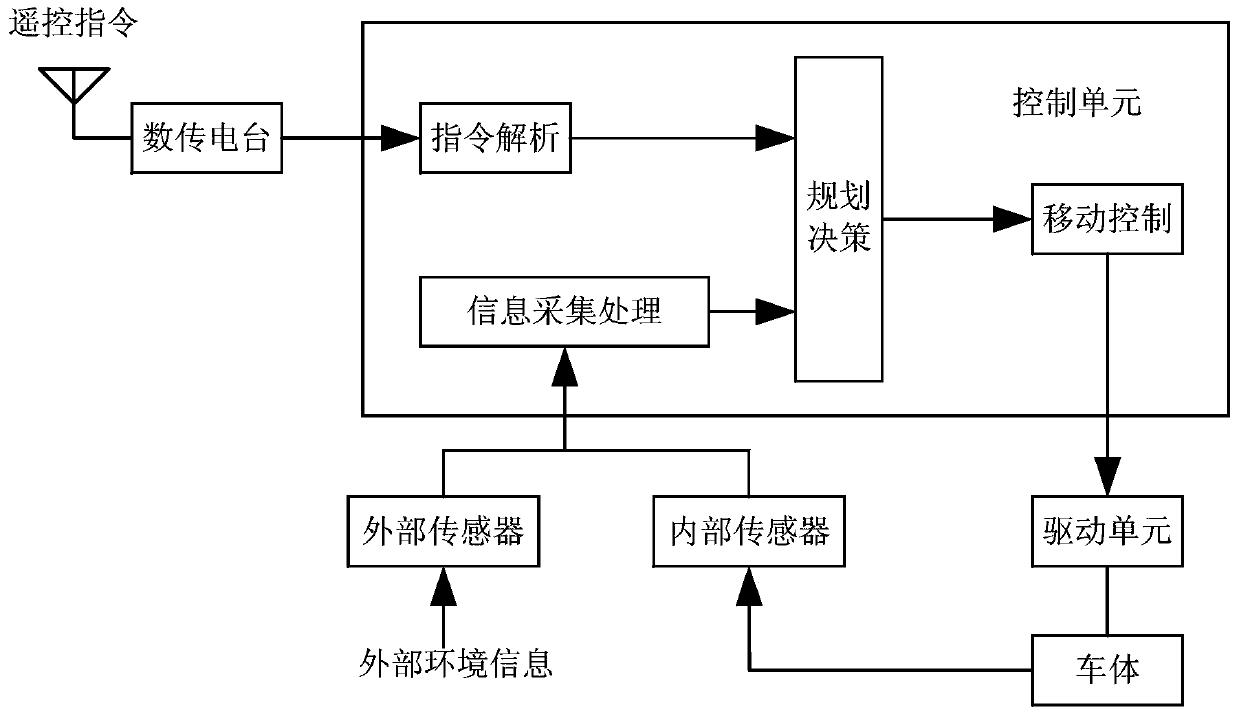 A Coal Mine Roadway Robot Positioning and Environment Modeling Method