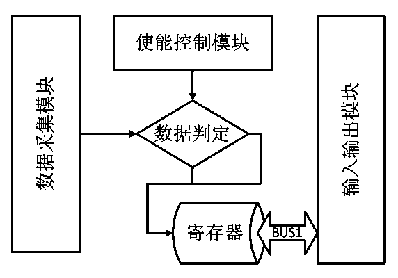 Rapid error positioning method of power supply of server based on complex programmable logic device (CPLD)