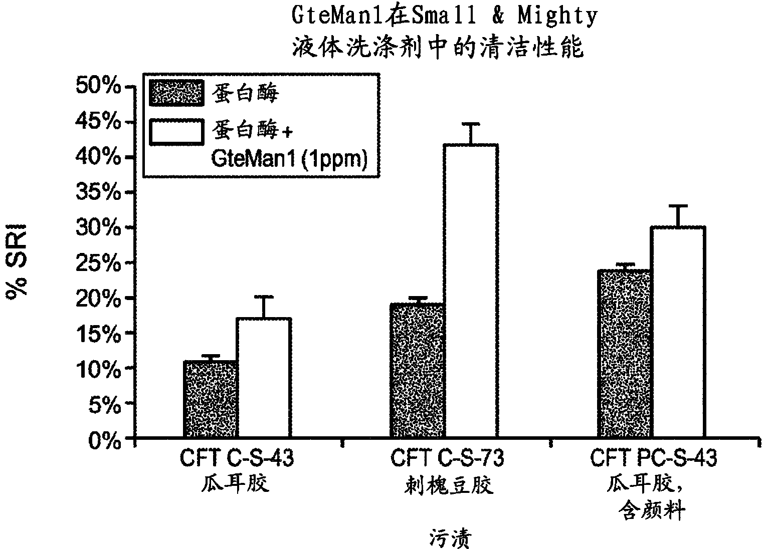 Detergent compositions containing geobacillus tepidamans mannanase and methods of use thereof