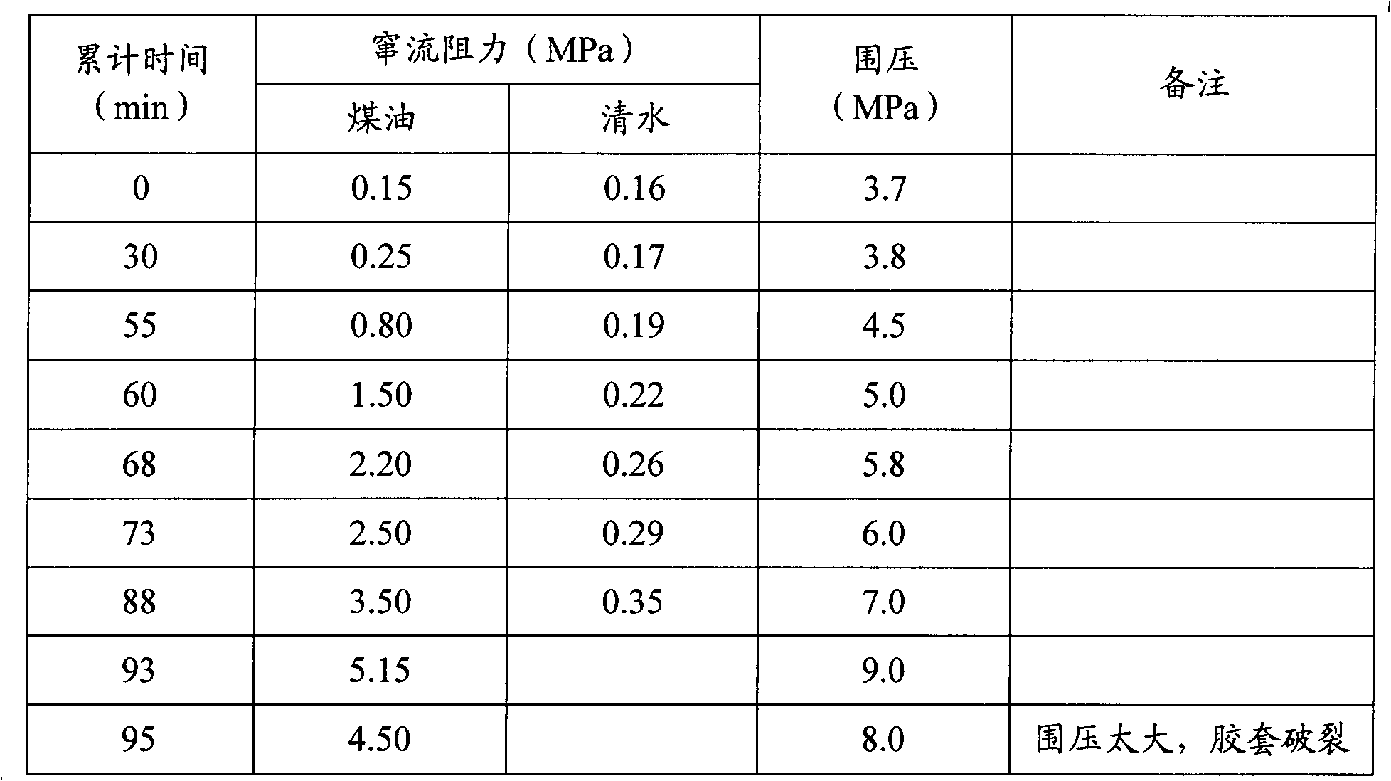 Method for enhancing oil well cement slurry