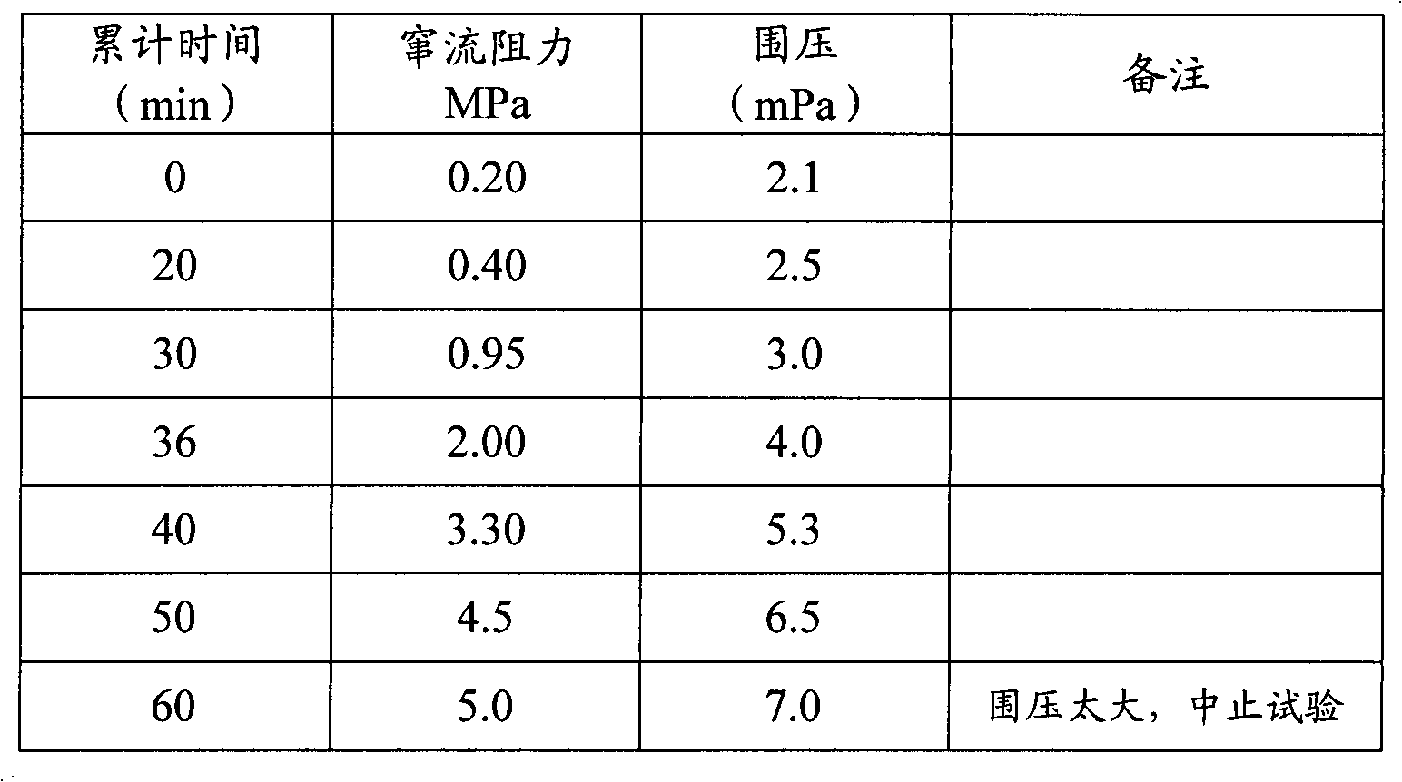 Method for enhancing oil well cement slurry