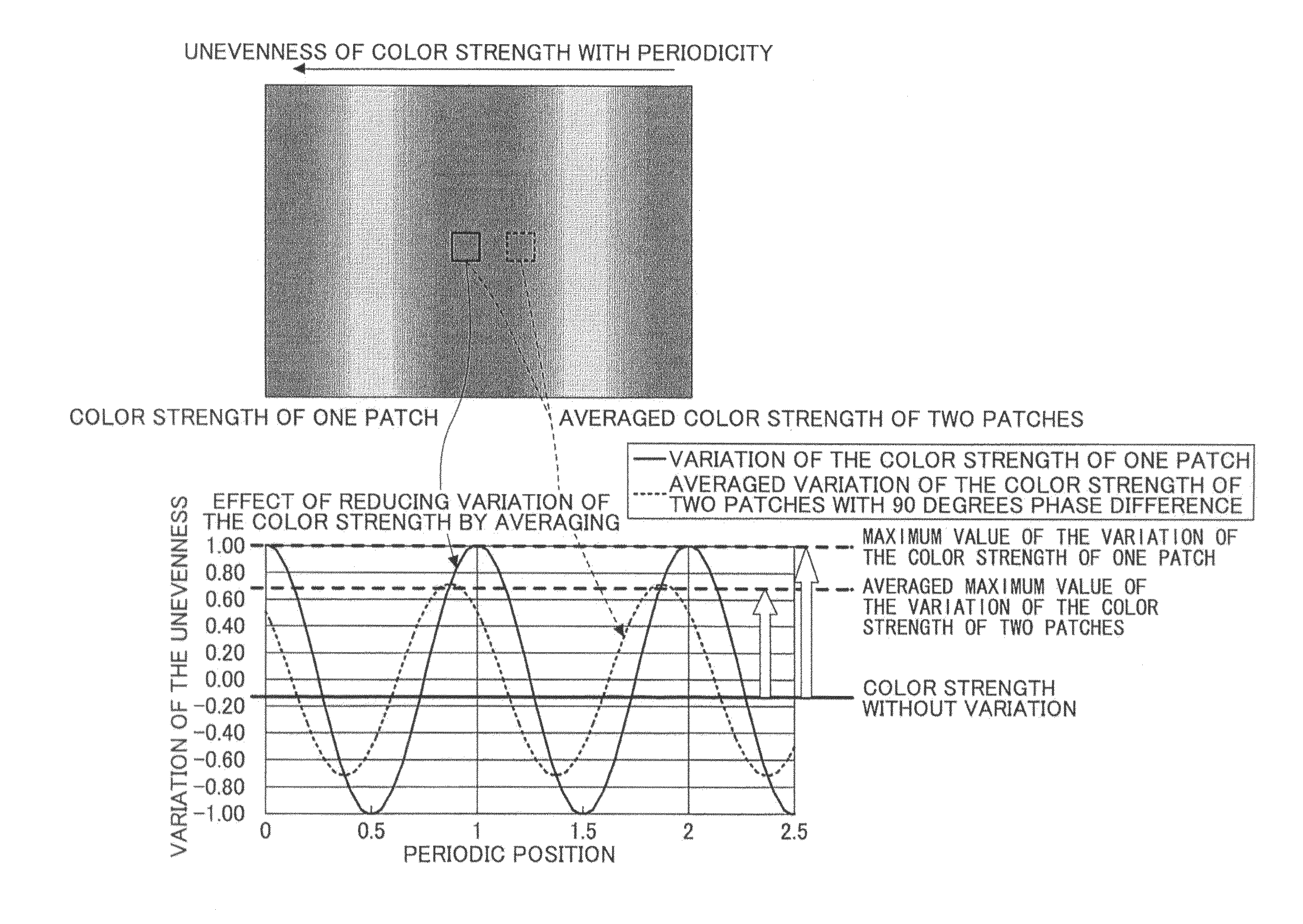 Image processing apparatus, image processing method, and computer- readable recording medium storing image processing program for generating color tone correction parameter