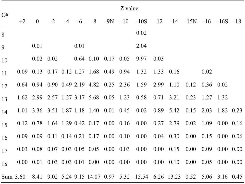 A Method for Analyzing Hydrogen Supply Ability of Narrow Fraction of Petroleum Cracking Products