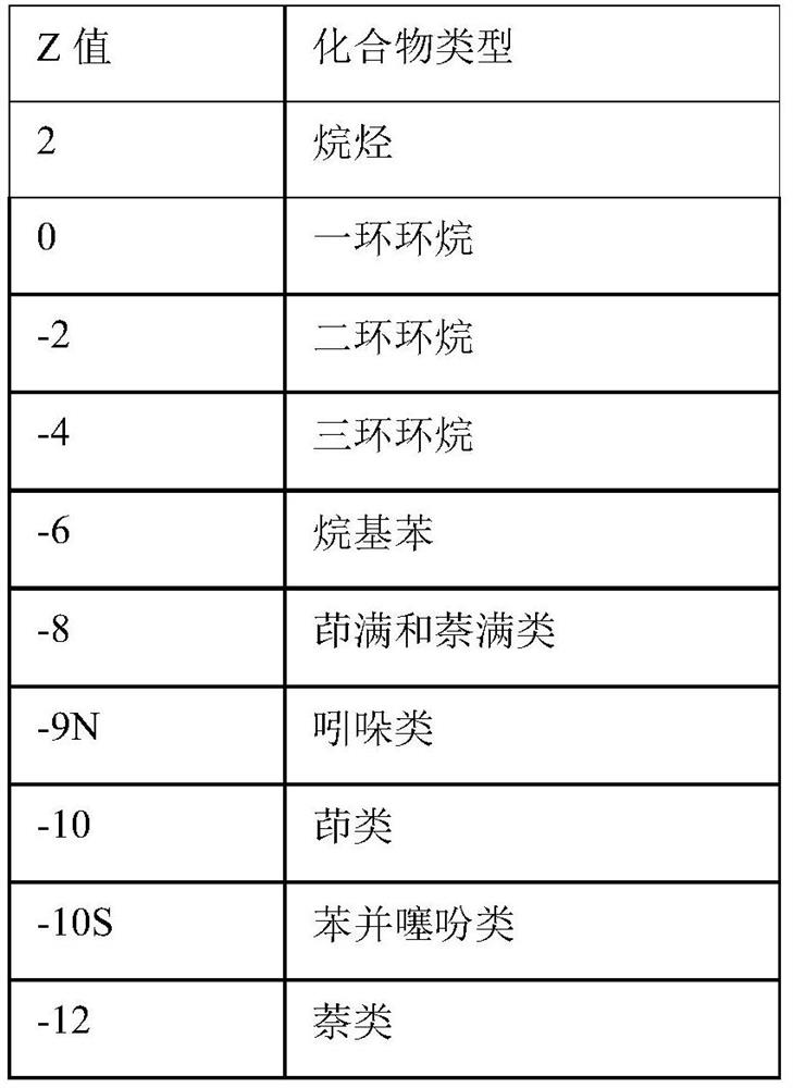 A Method for Analyzing Hydrogen Supply Ability of Narrow Fraction of Petroleum Cracking Products