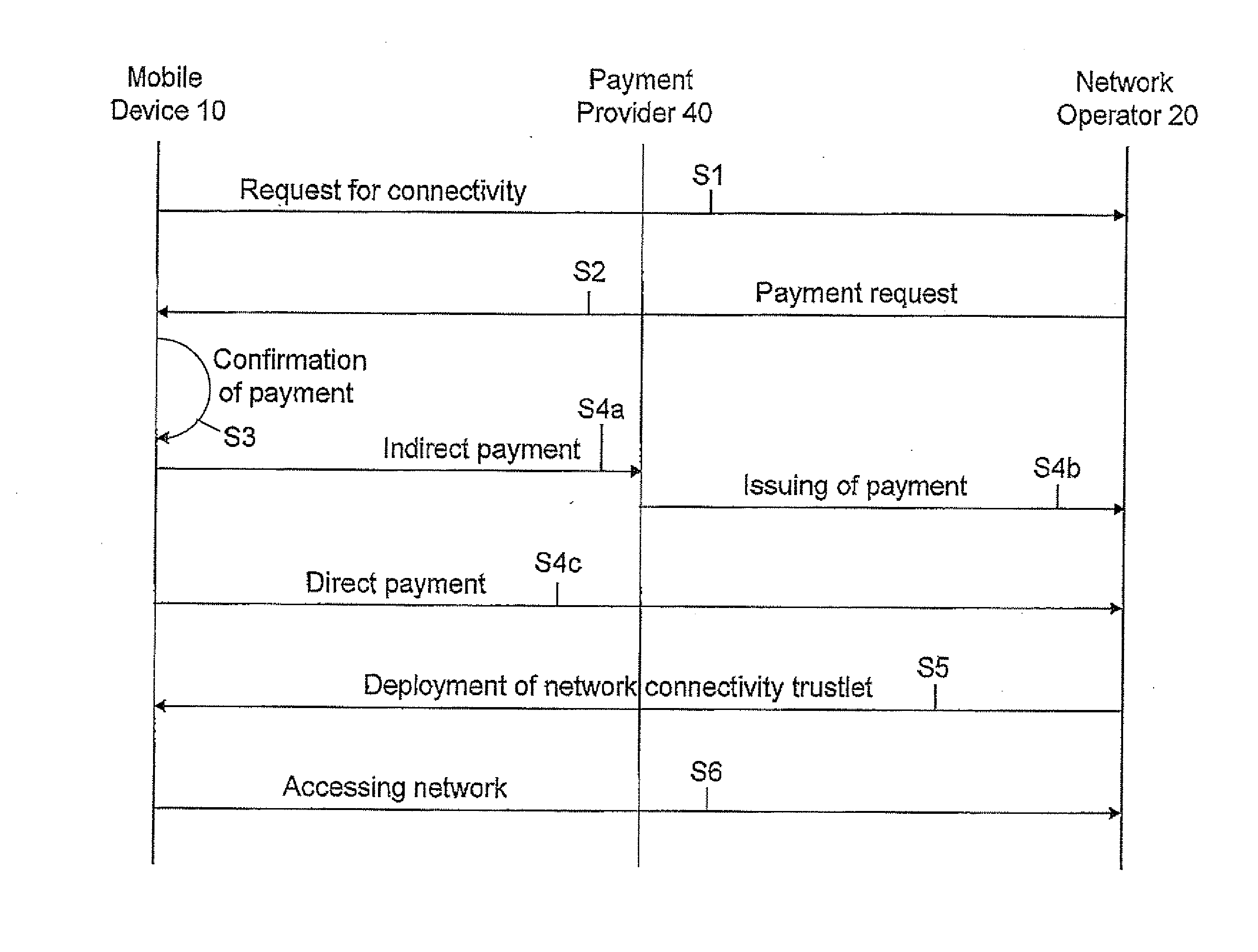 Method for provisioning of a network access for a mobile communication device