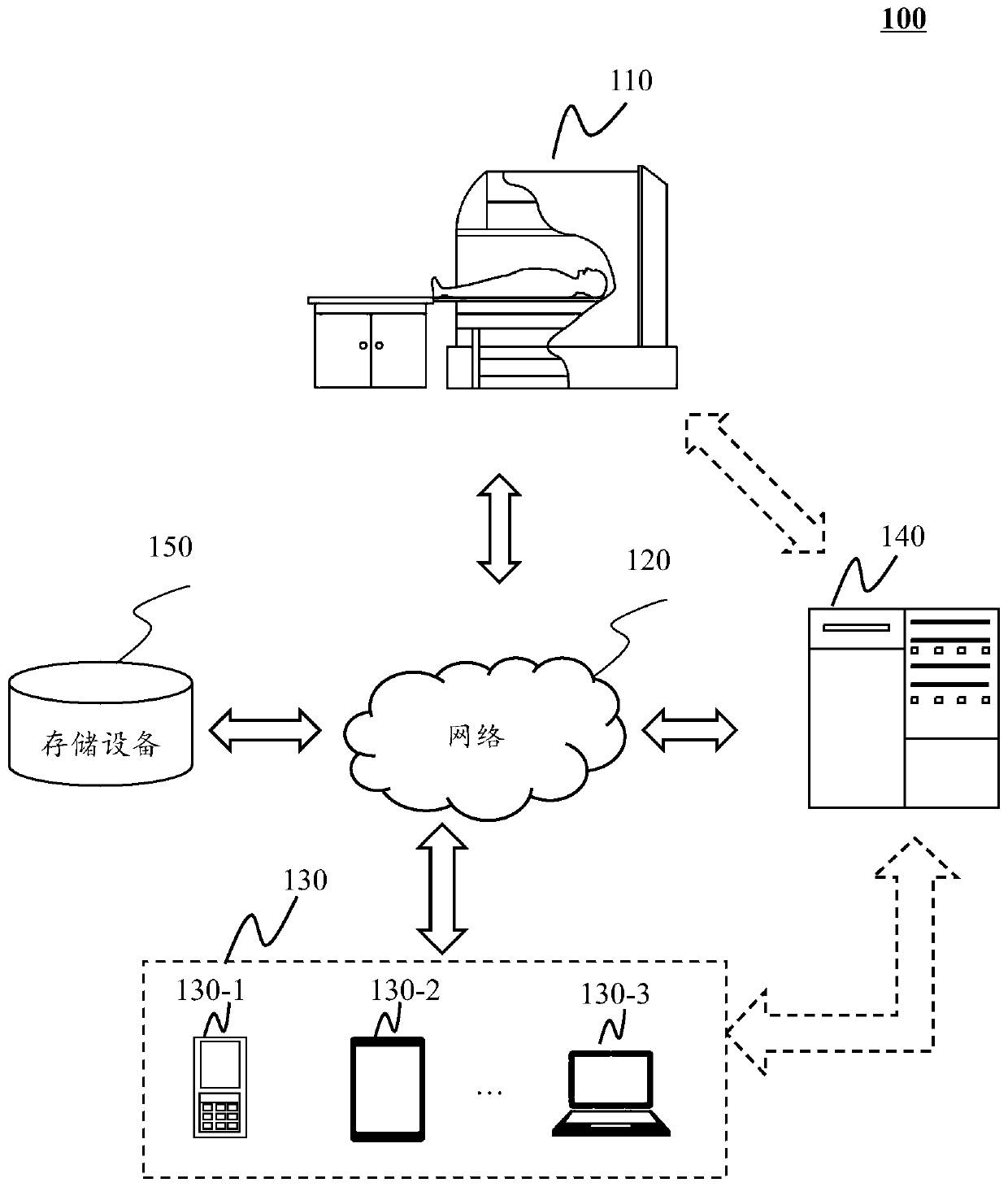 Medical image processing method, system and device and computer readable medium