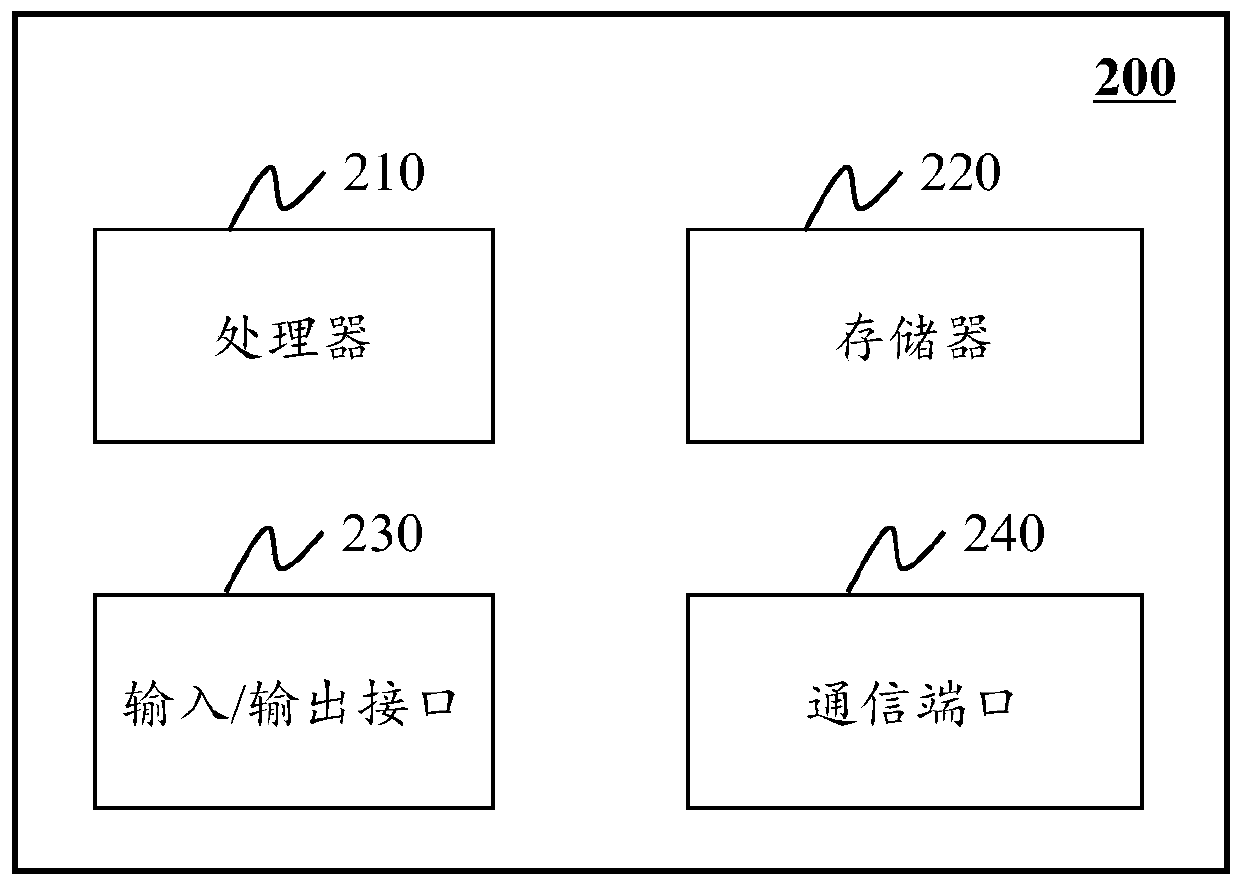 Medical image processing method, system and device and computer readable medium