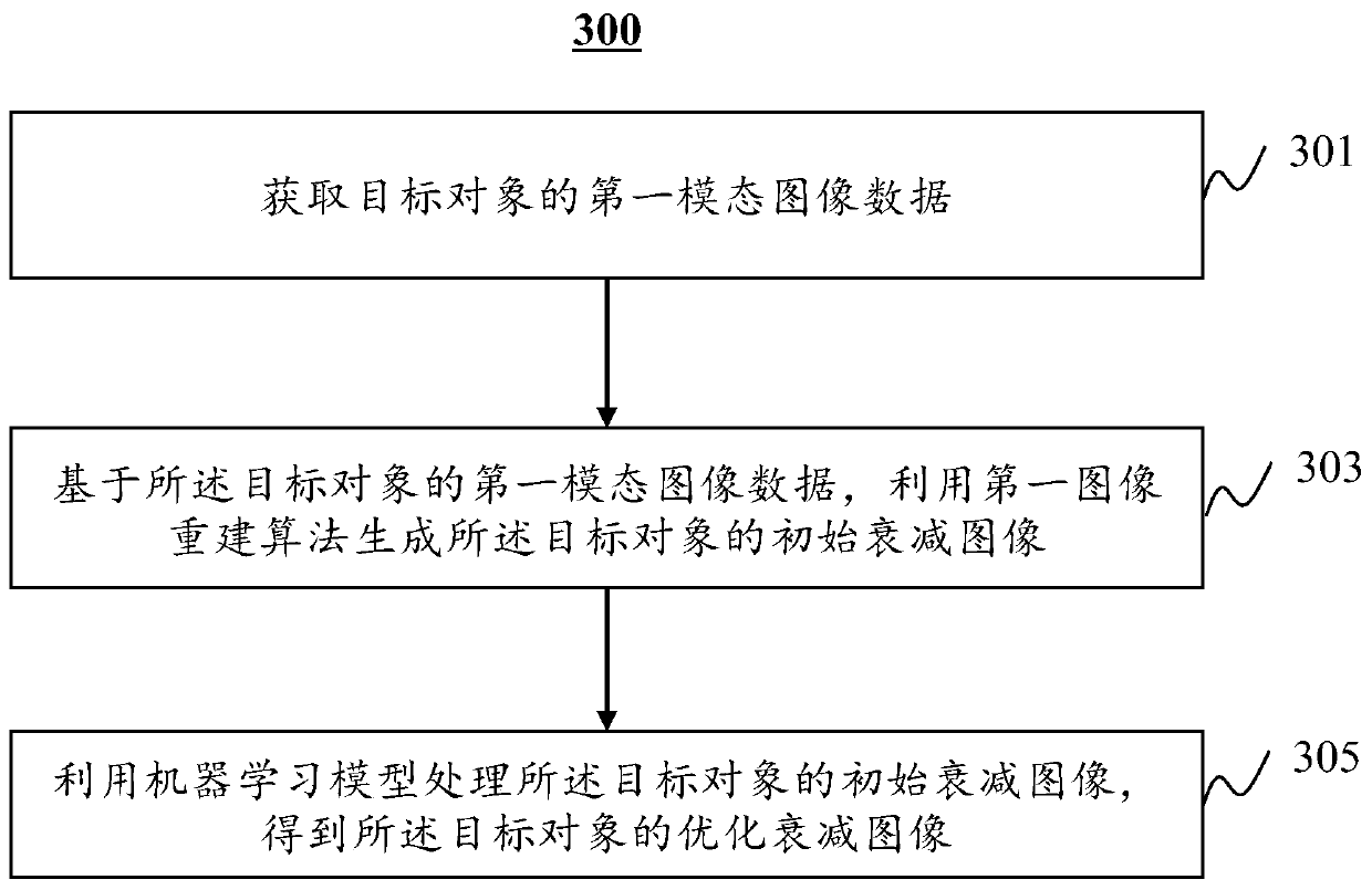 Medical image processing method, system and device and computer readable medium