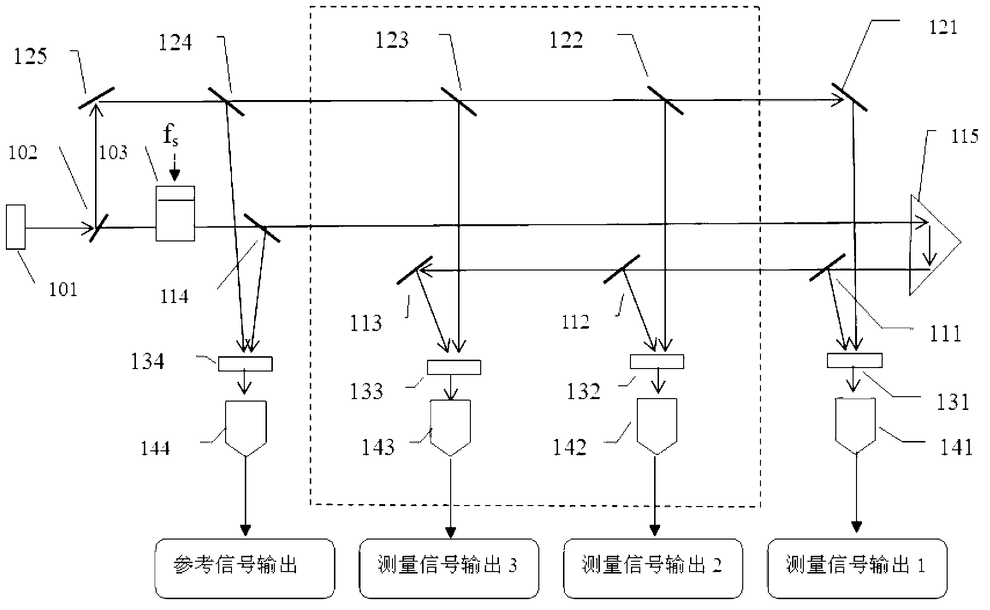 Method for eliminating periodic non-linear error or interference in signal transmission process