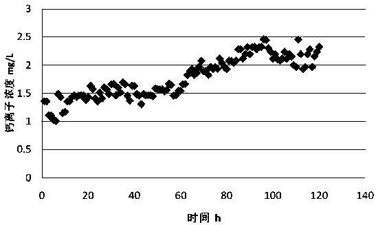 Device for simulating bone mineral loss and application method thereof