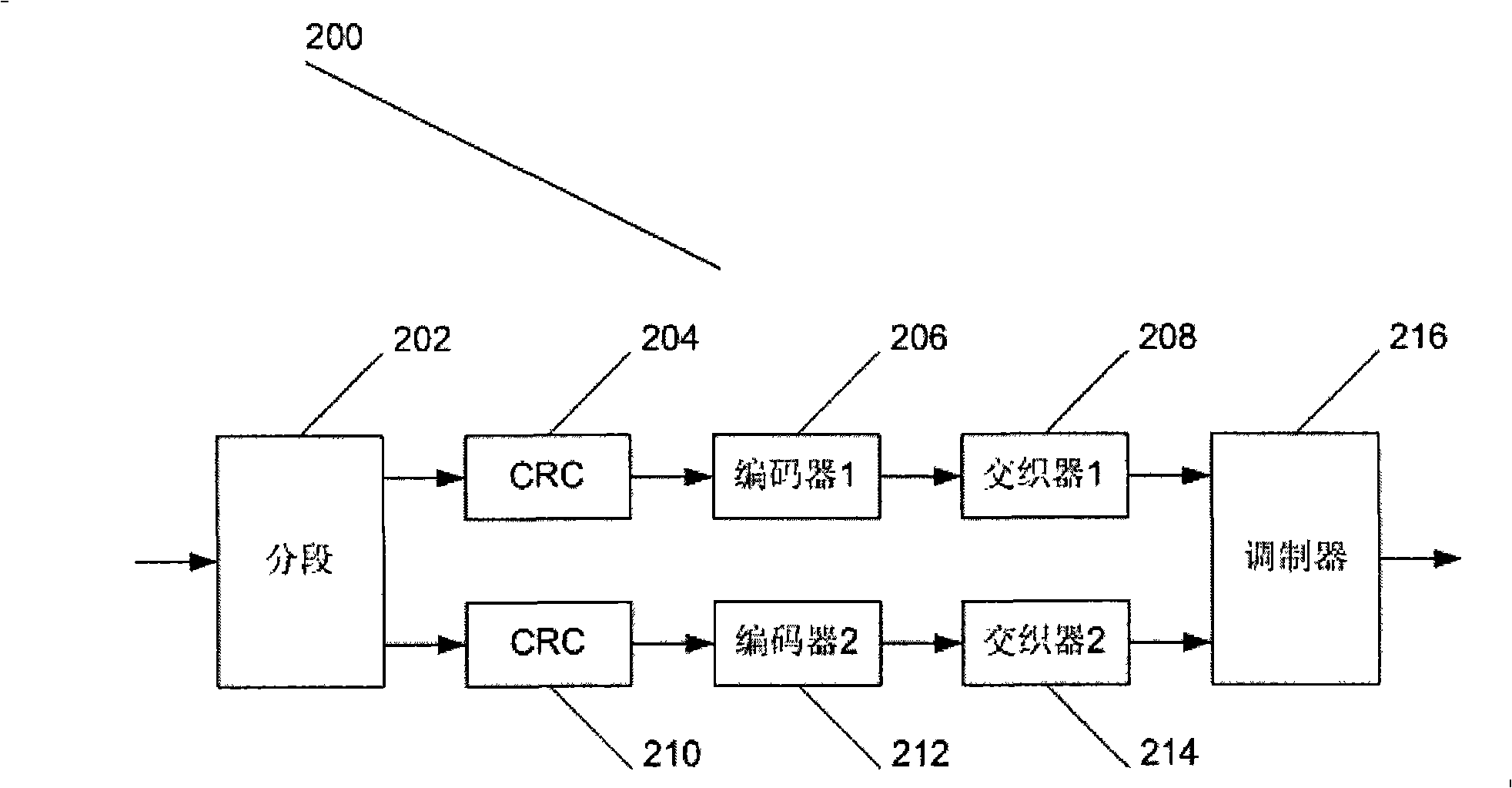 MIMO-MMSE-SIC-HARQ communication system