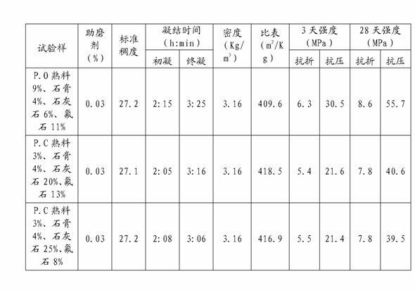 Liquid cement grinding aid