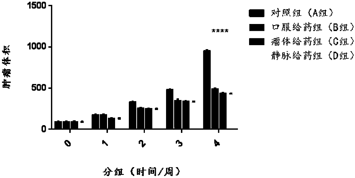 Iodipin and targeted drug compound