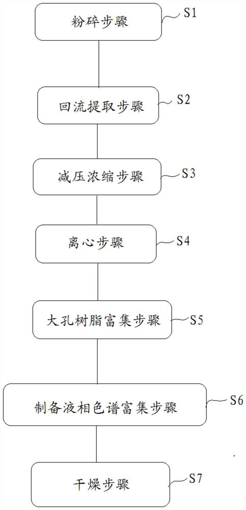 A kind of preparation method and application of quercetin-3-gentiobioside