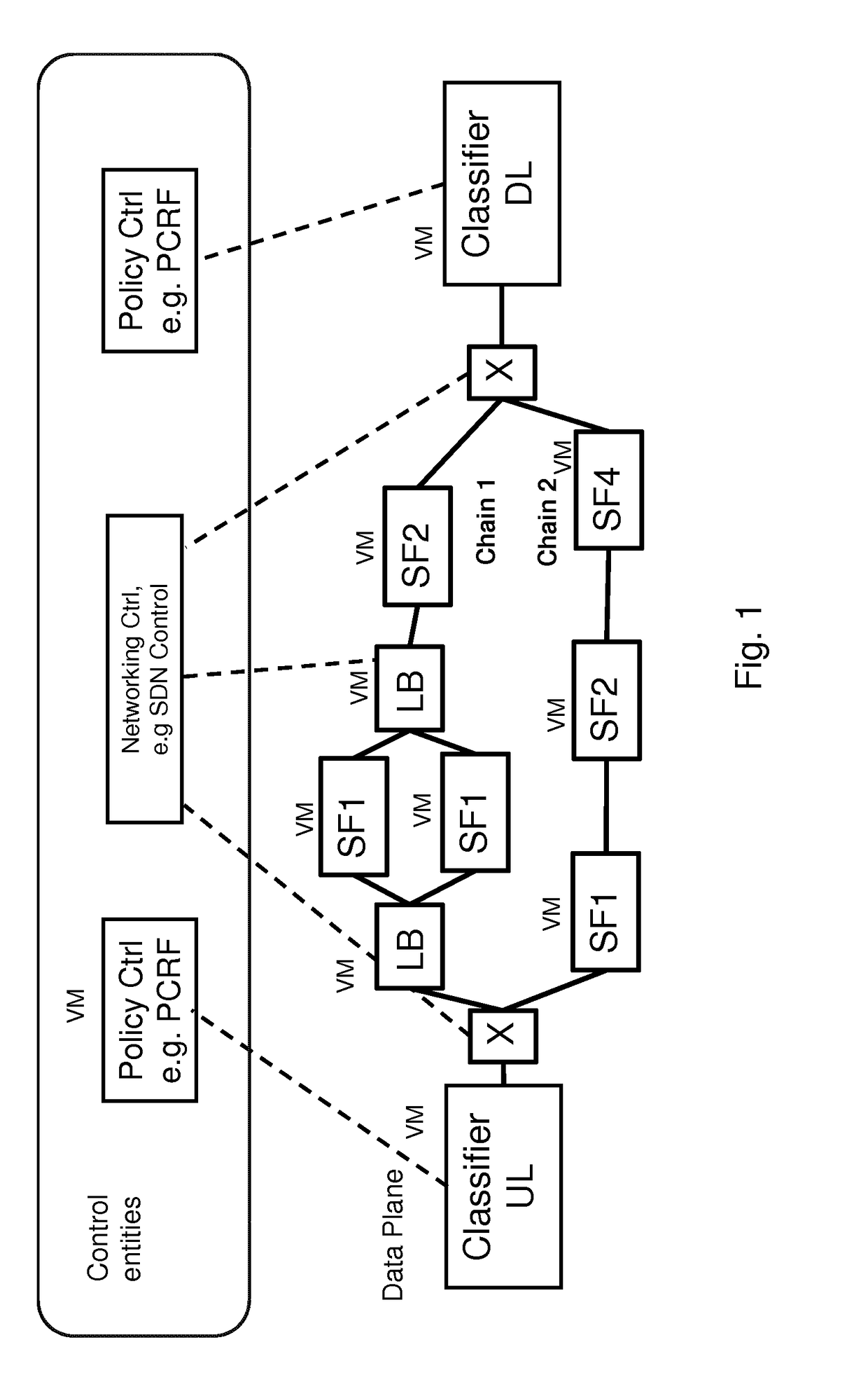 Load and software configuration control among composite service function chains