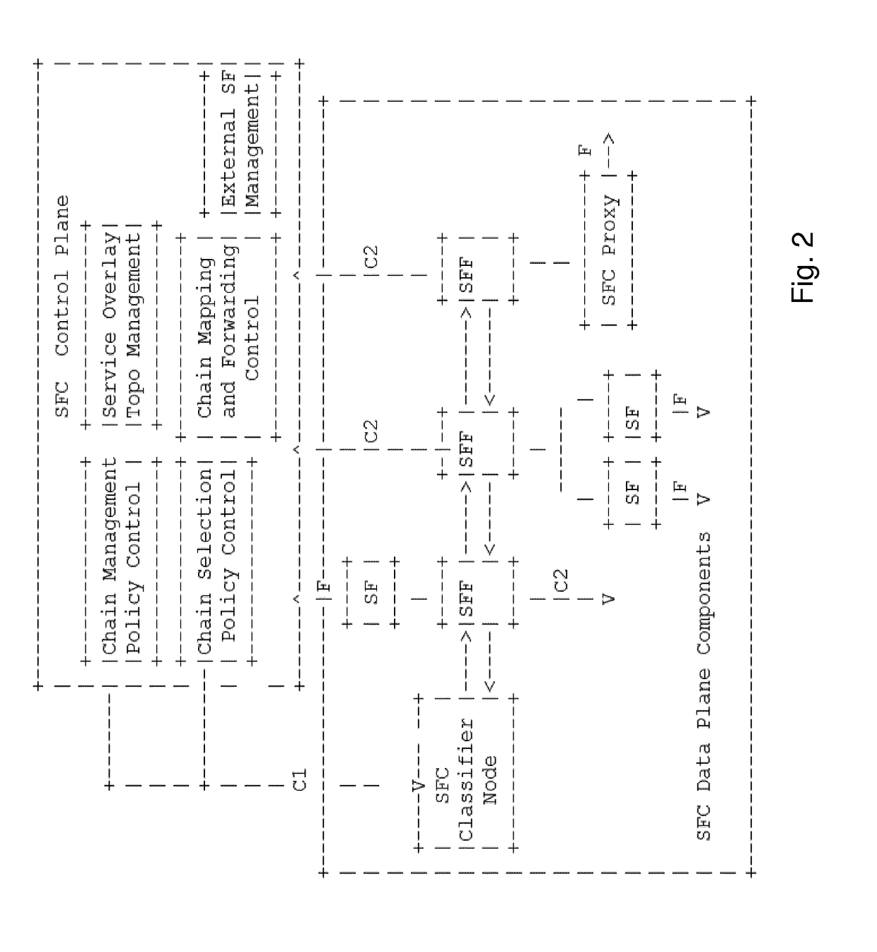 Load and software configuration control among composite service function chains