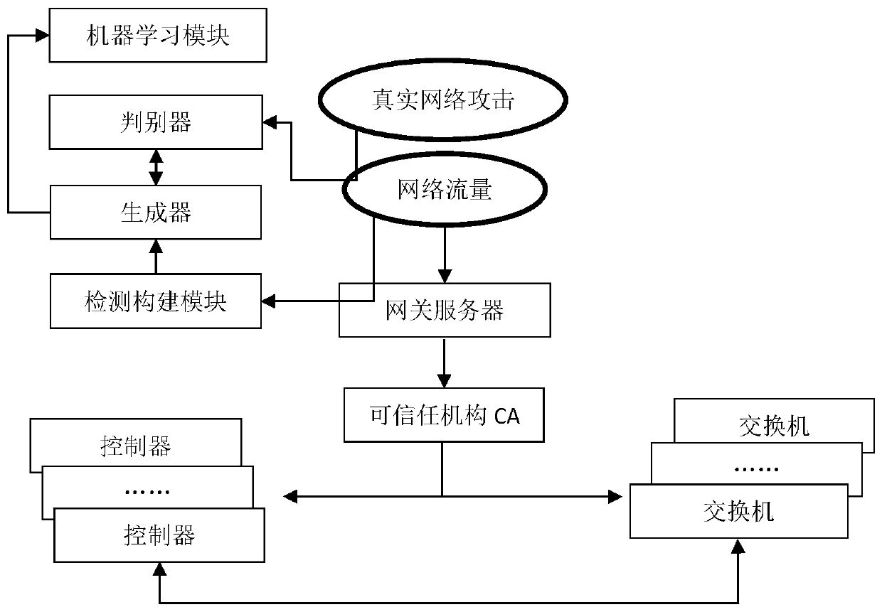 Improved network authentication detection method and system