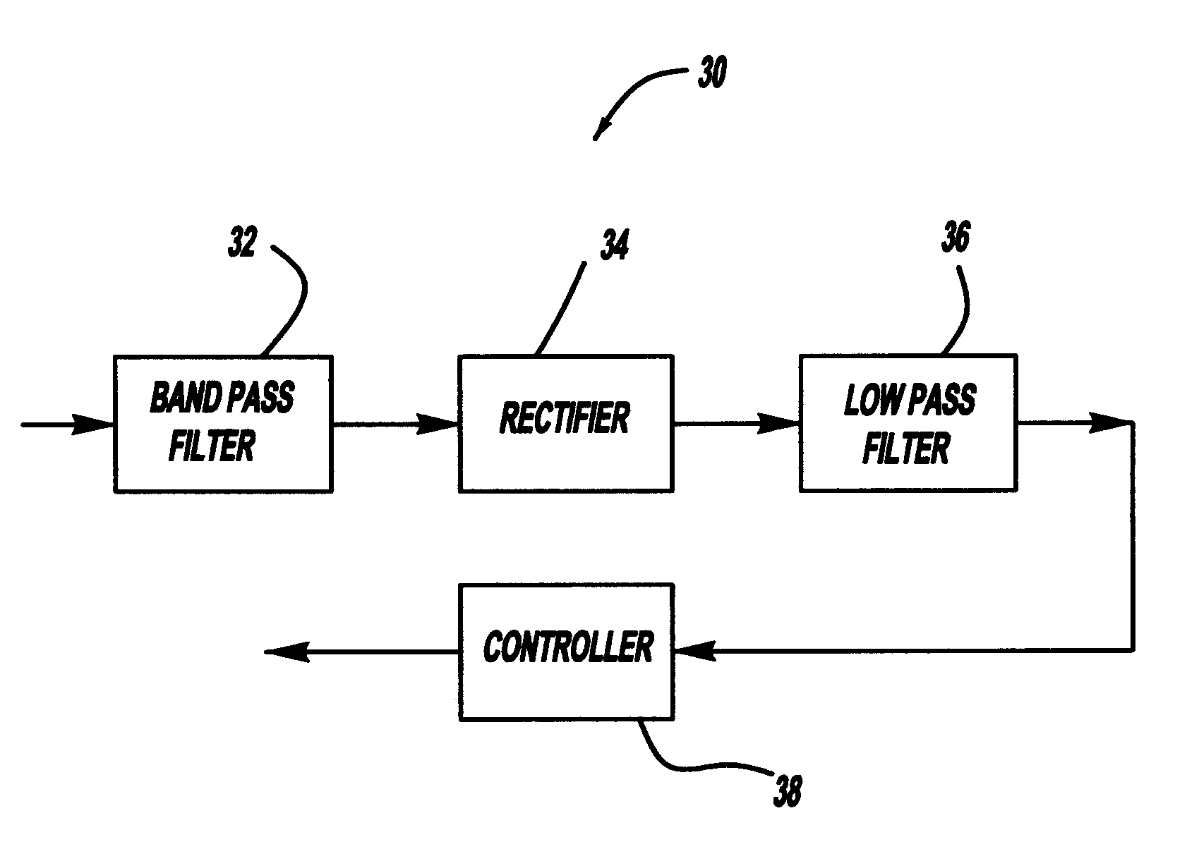 Diagnostic system for unbalanced motor shafts for high speed compressor