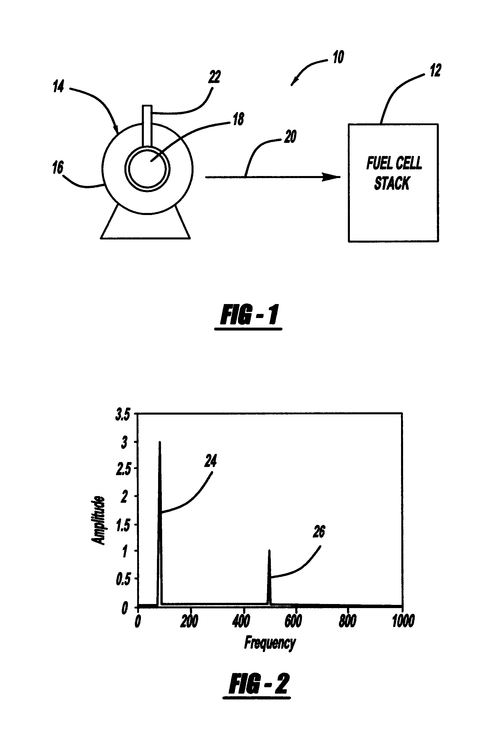 Diagnostic system for unbalanced motor shafts for high speed compressor