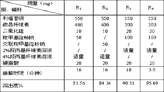 Rifaximin medicine composition and preparation method thereof