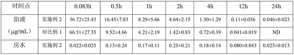 Slowly-released forsythin eye drops, and preparation method thereof