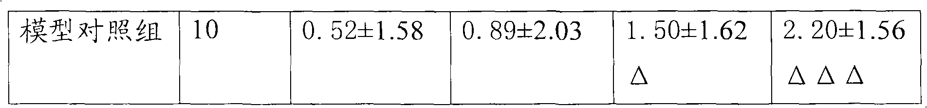 Chinese materia medica preparation for treating borborygmus diarrhoea and preparation method thereof