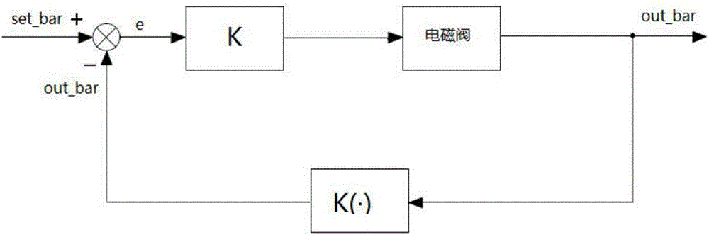 Balance algorithm for dragging teaching robot