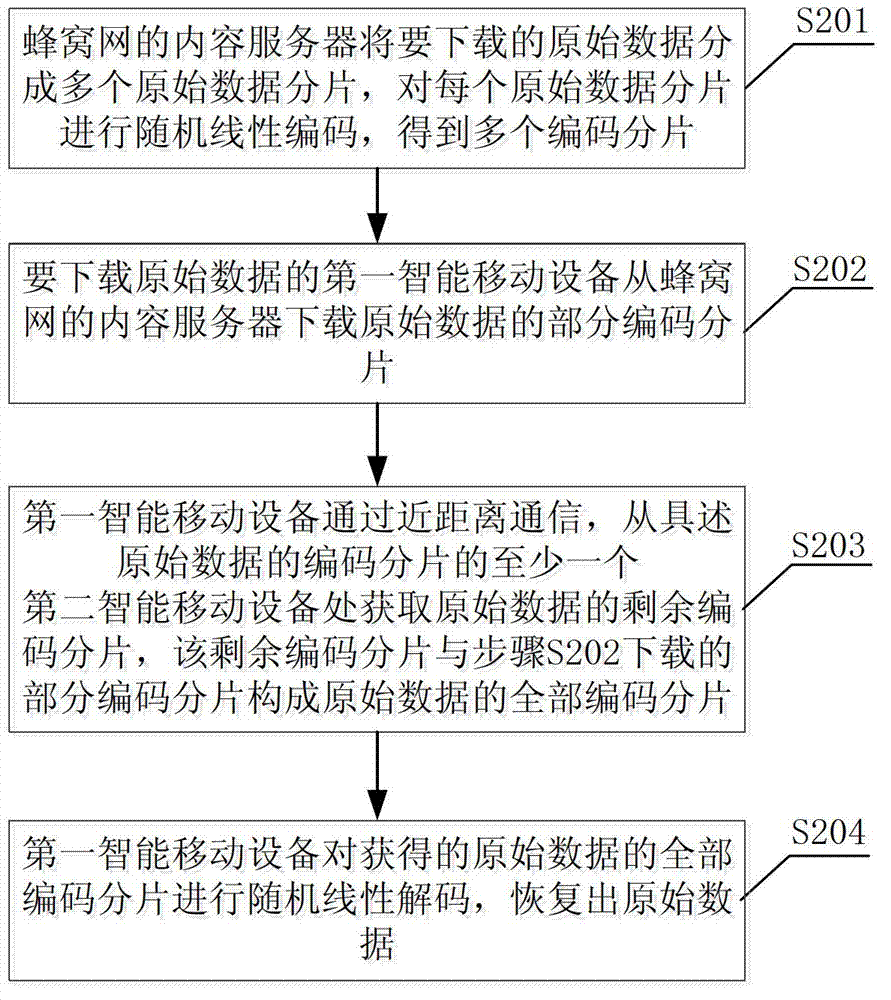 Data downloading method and data downloading system