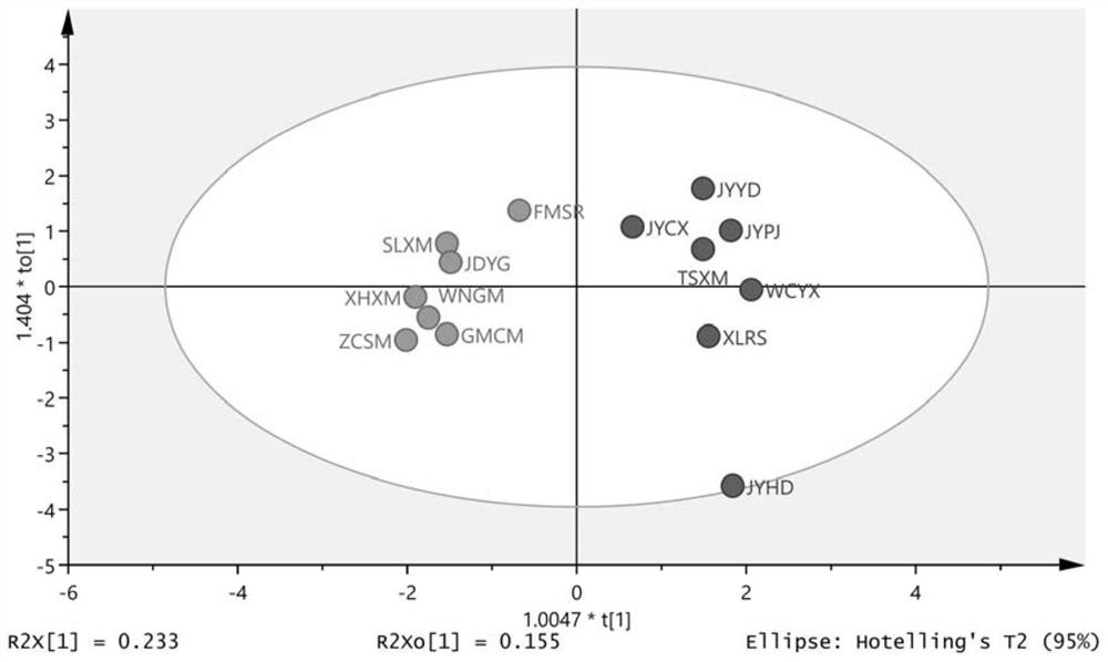 Method for rapidly distinguishing different varieties of rice based on aldehyde compounds