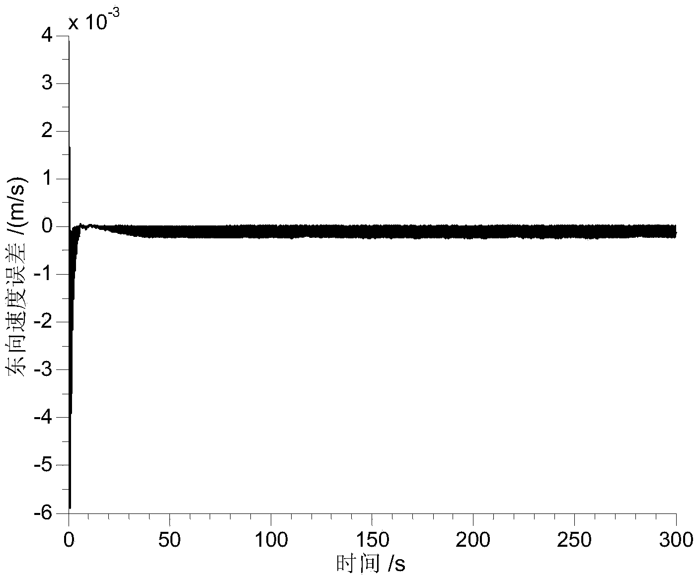 Pneumatic model-assisted navigation method for four-rotor-wing air vehicle