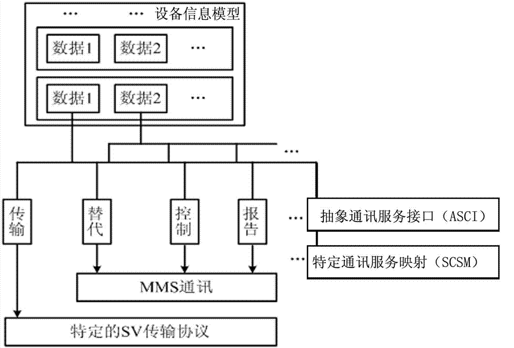 IEC61850 detection platform of power quality monitoring terminal and detection method thereof