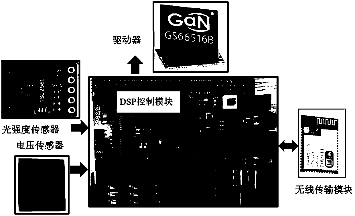 LED lamp power supply control device with virtual synchronous machine response mechanism