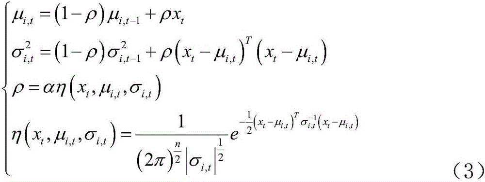 Pedestrian detection method based on motion region