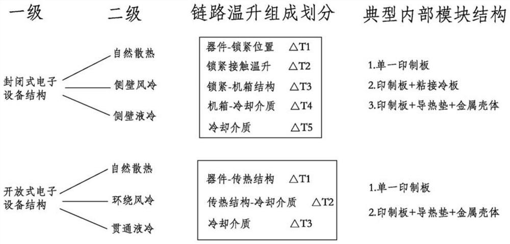 Method for selecting and evaluating heat dissipation modes of electronic equipment