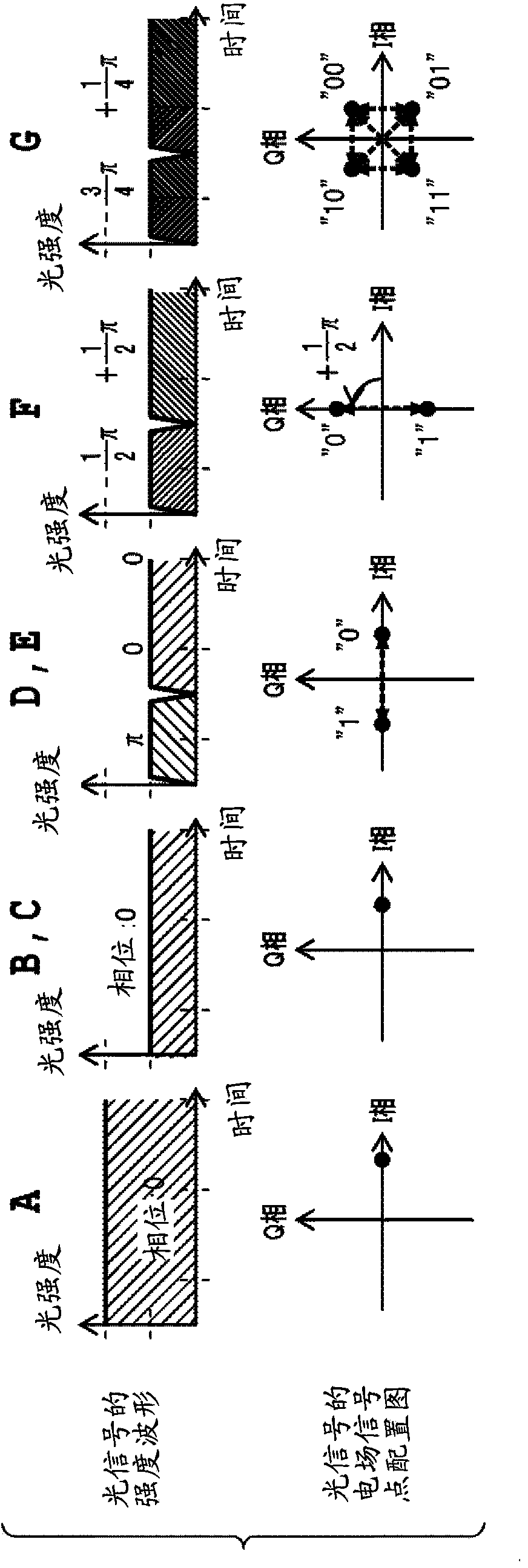 Optical modulator