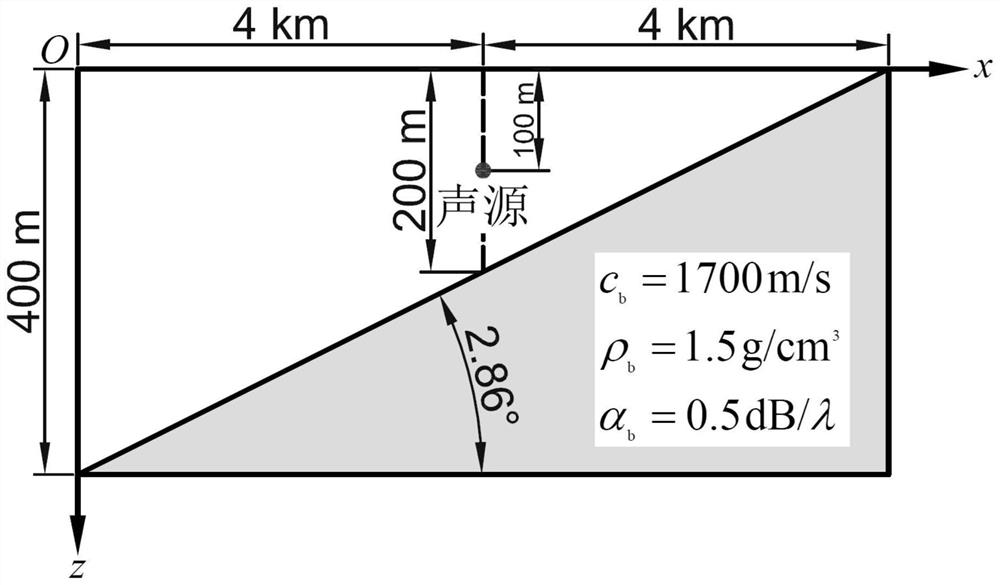 Sound field acquisition method of three-dimensional sound field model based on global matrix coupling normal wave