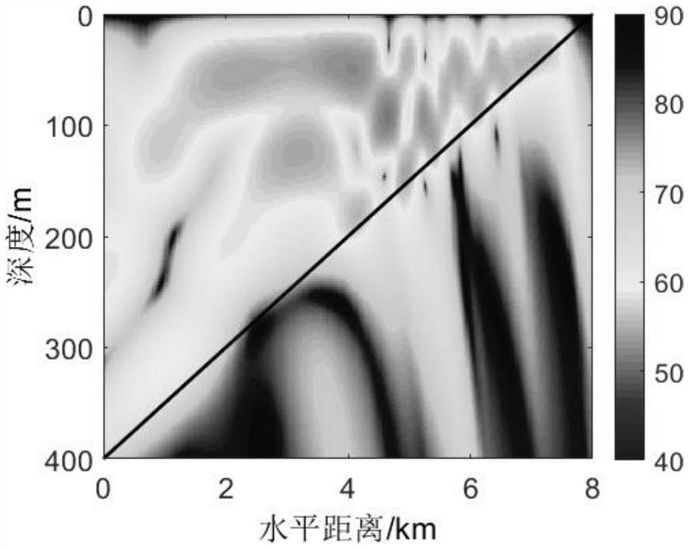 Sound field acquisition method of three-dimensional sound field model based on global matrix coupling normal wave