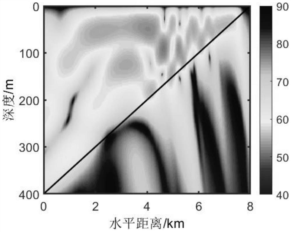 Sound field acquisition method of three-dimensional sound field model based on global matrix coupling normal wave